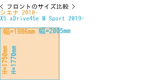 #シエナ 2010- + X5 xDrive45e M Sport 2019-
